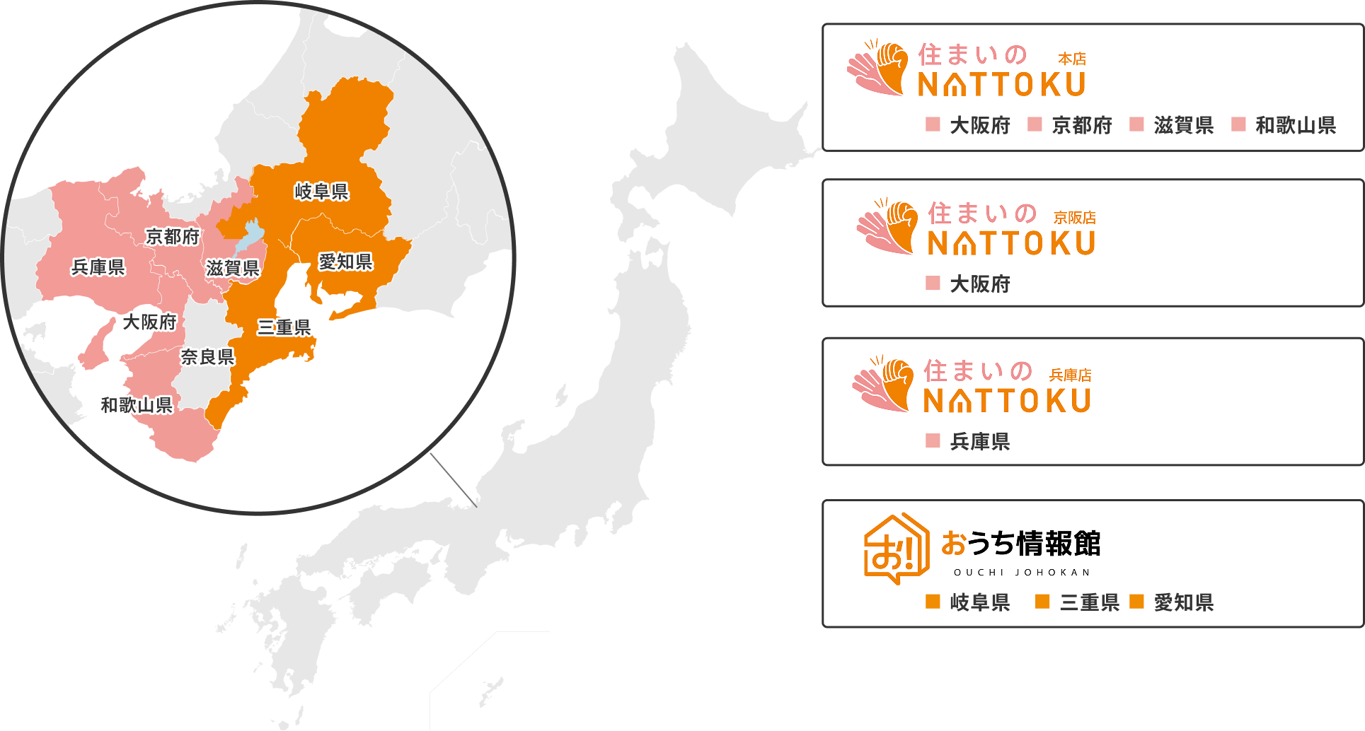 NATTOKUグループとは？