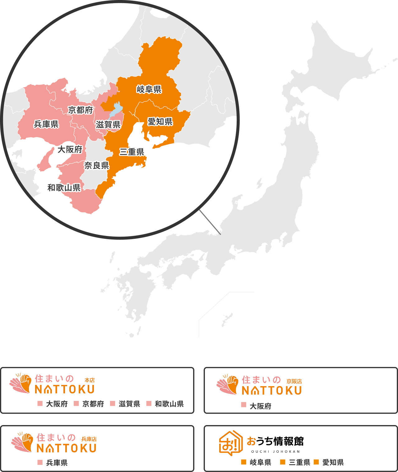 NATTOKUグループとは？